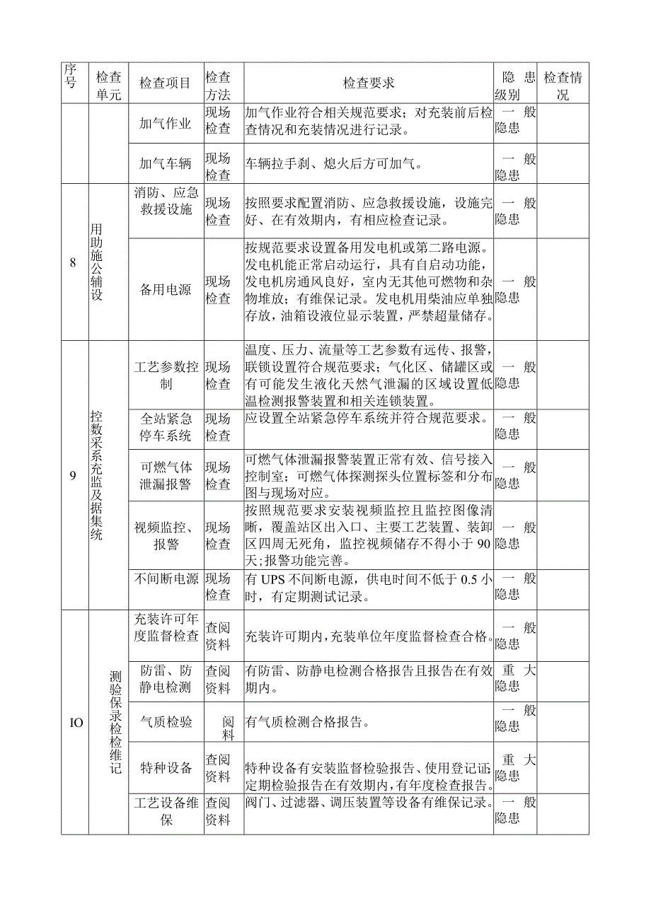 液化天然气加气站安全检查表.docx_第3页