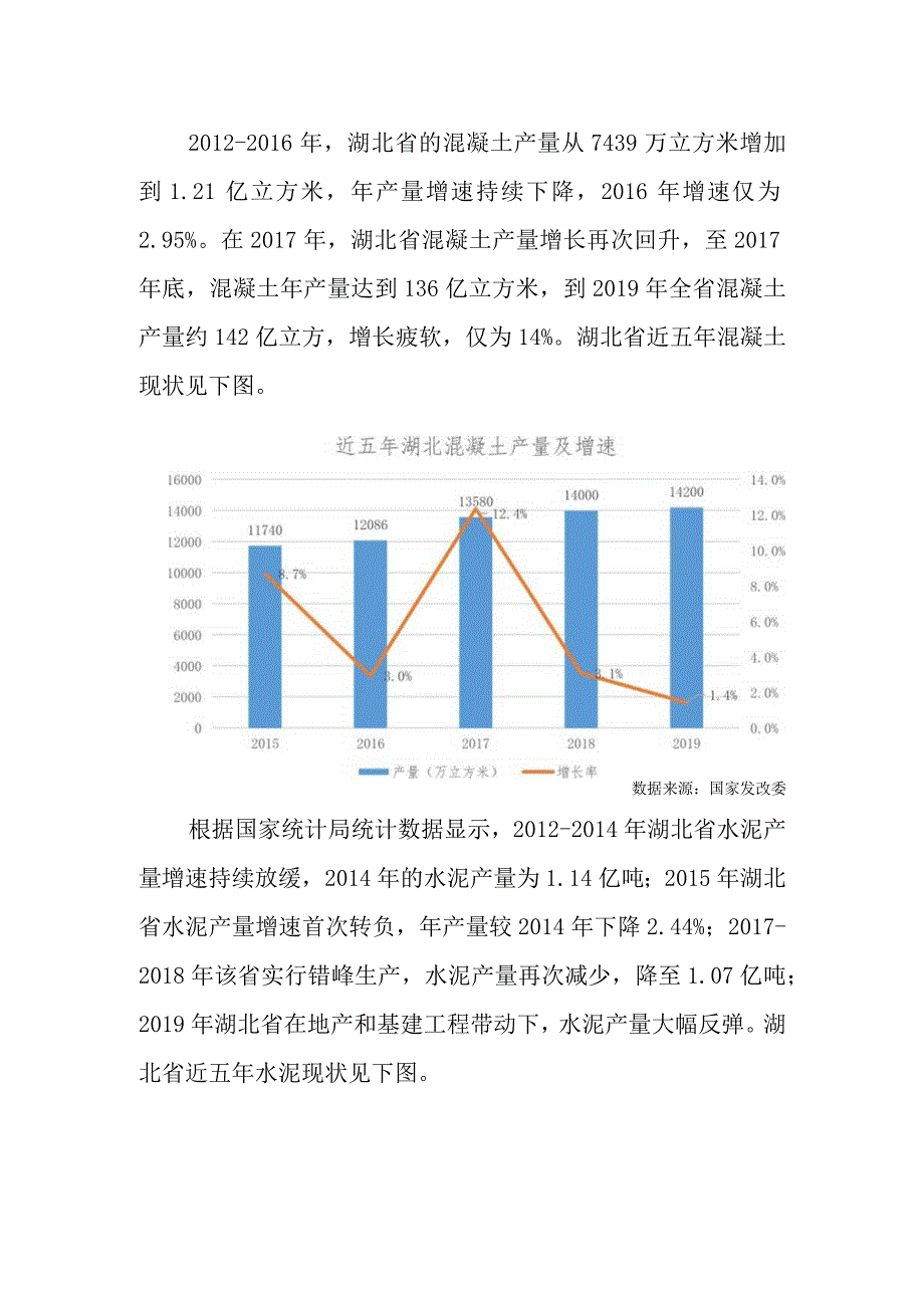 湖北省砂石骨料及建材产业发展现状及趋势.docx_第2页