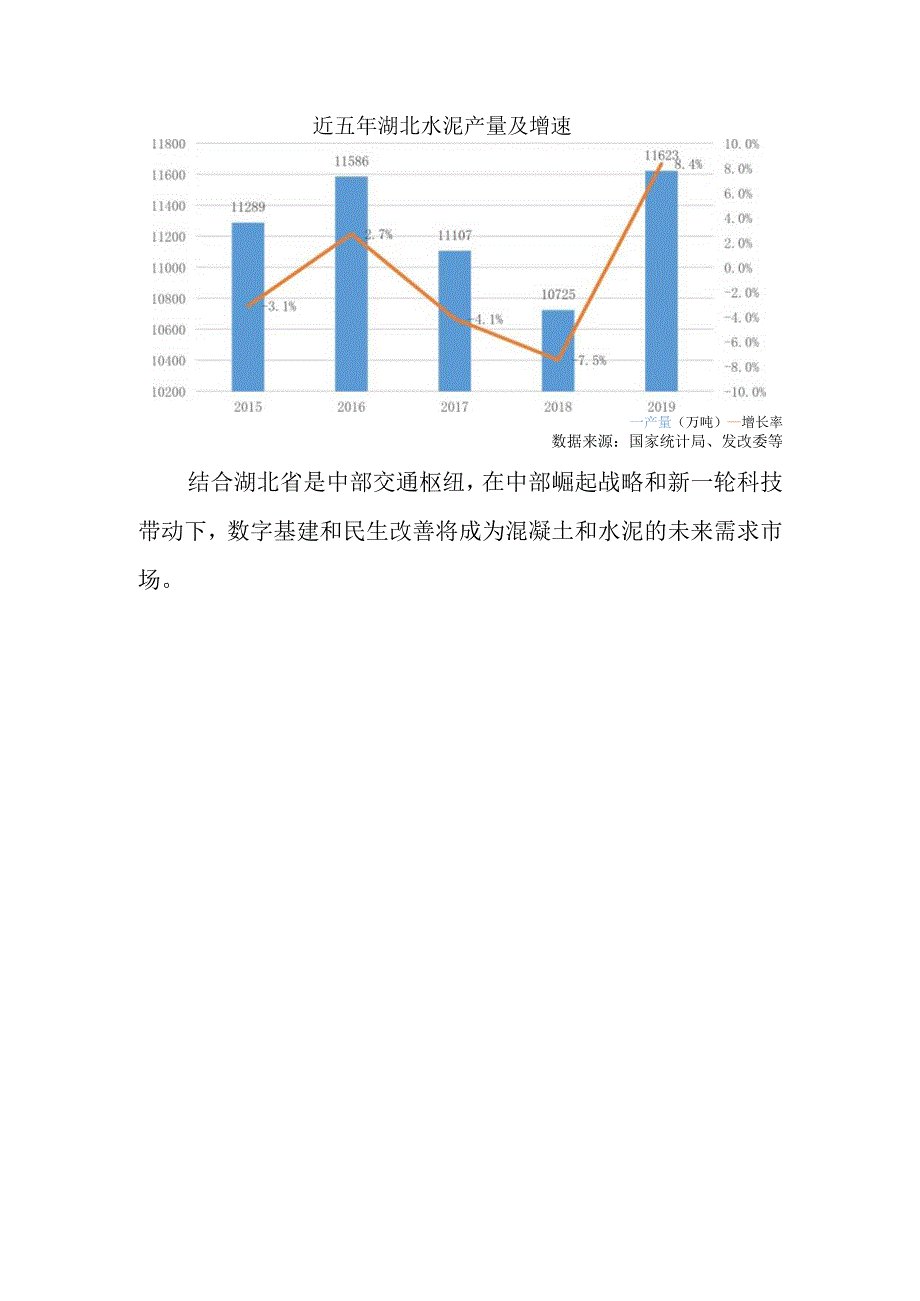 湖北省砂石骨料及建材产业发展现状及趋势.docx_第3页