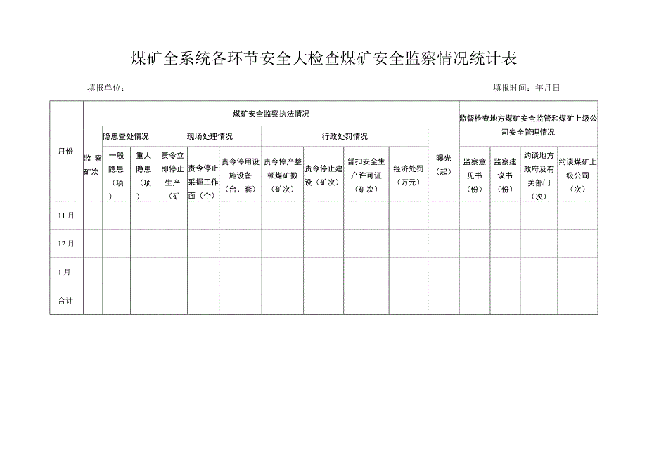 煤矿全系统各环节安全大检查煤矿安全监察情况统计表.docx_第1页