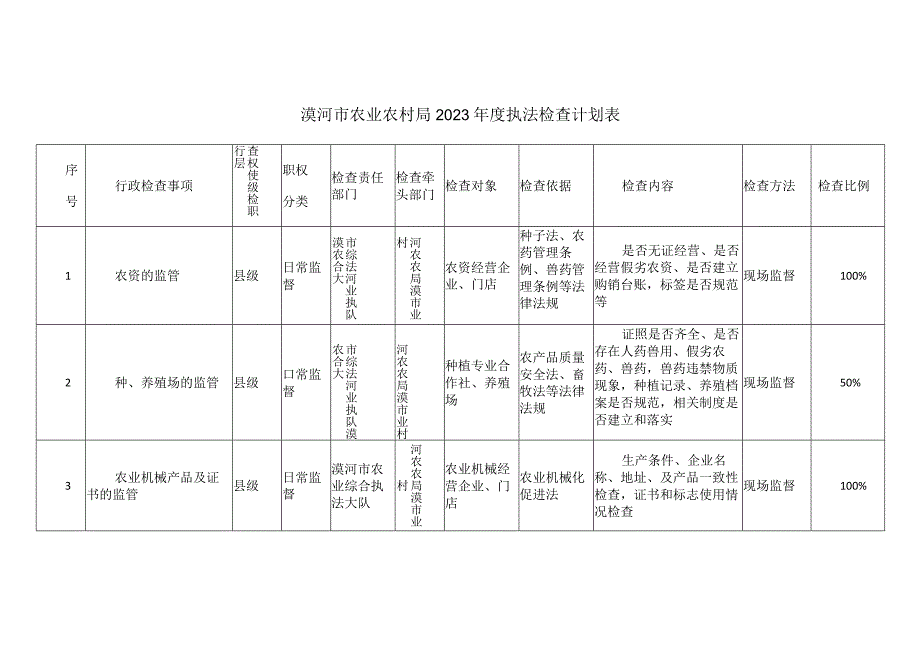 漠河市农业农村局2023年度执法检查计划表.docx_第1页