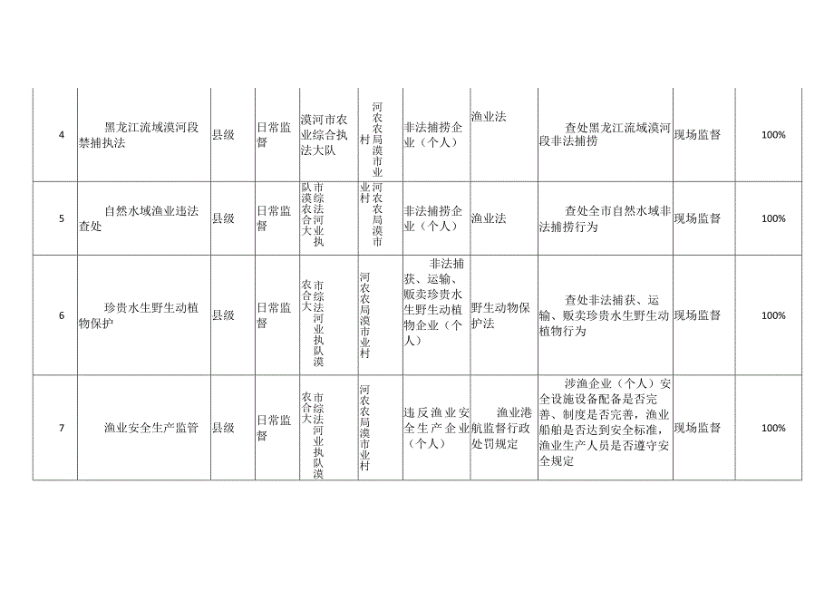 漠河市农业农村局2023年度执法检查计划表.docx_第2页