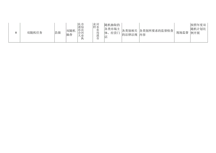 漠河市农业农村局2023年度执法检查计划表.docx_第3页