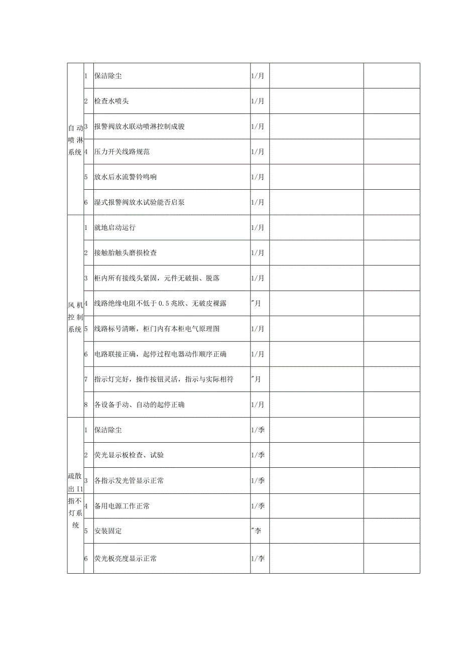 消防设备定期维护保养与检查记录表（一）.docx_第2页