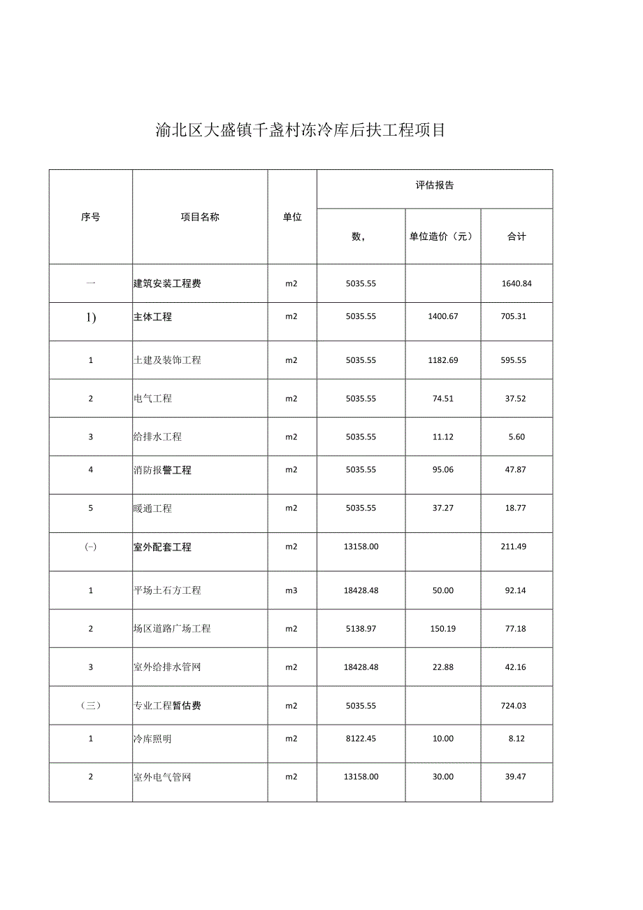 渝北区大盛镇千盏村冻冷库后扶工程项目.docx_第1页