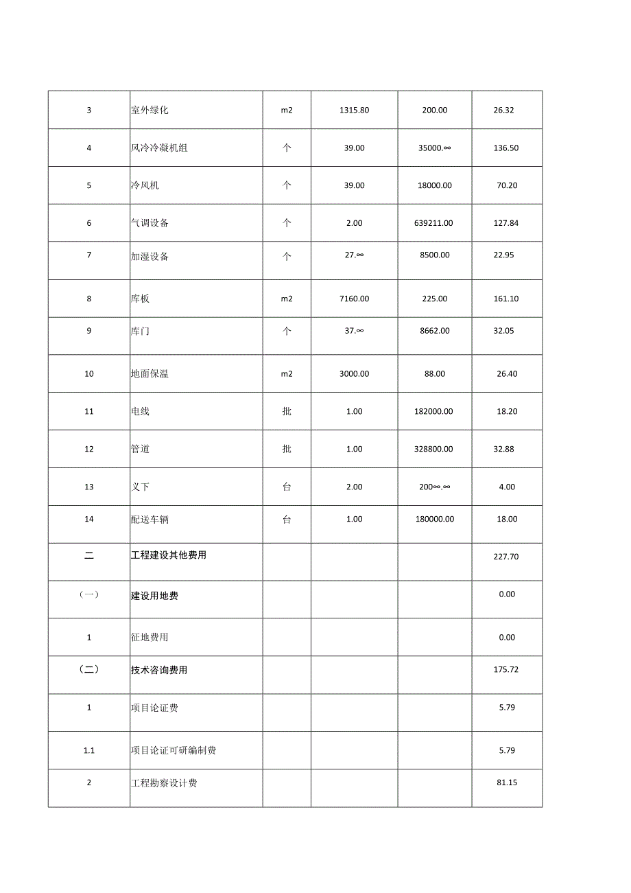 渝北区大盛镇千盏村冻冷库后扶工程项目.docx_第2页