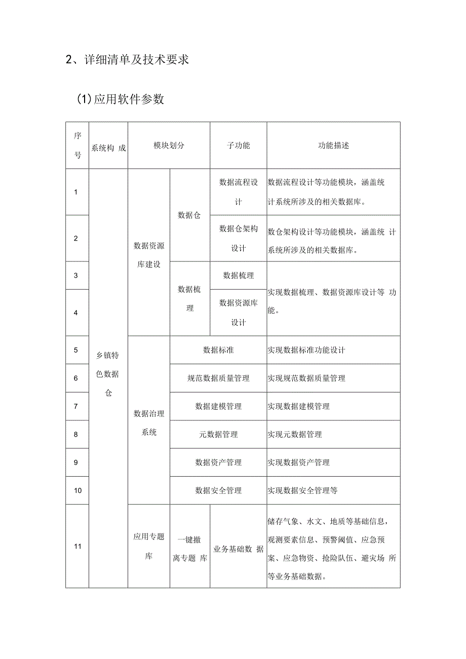 海洋牧场田园综合体数字XX软件项目建议.docx_第3页