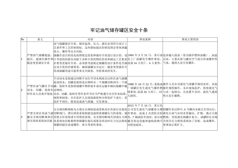 牢记油气储存罐区安全十条.docx_第1页