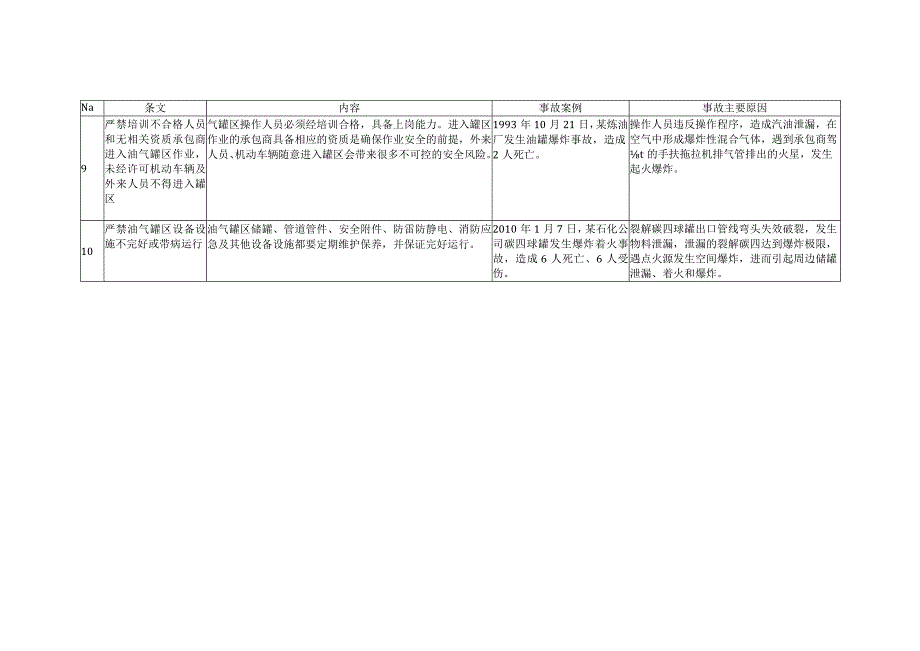 牢记油气储存罐区安全十条.docx_第3页