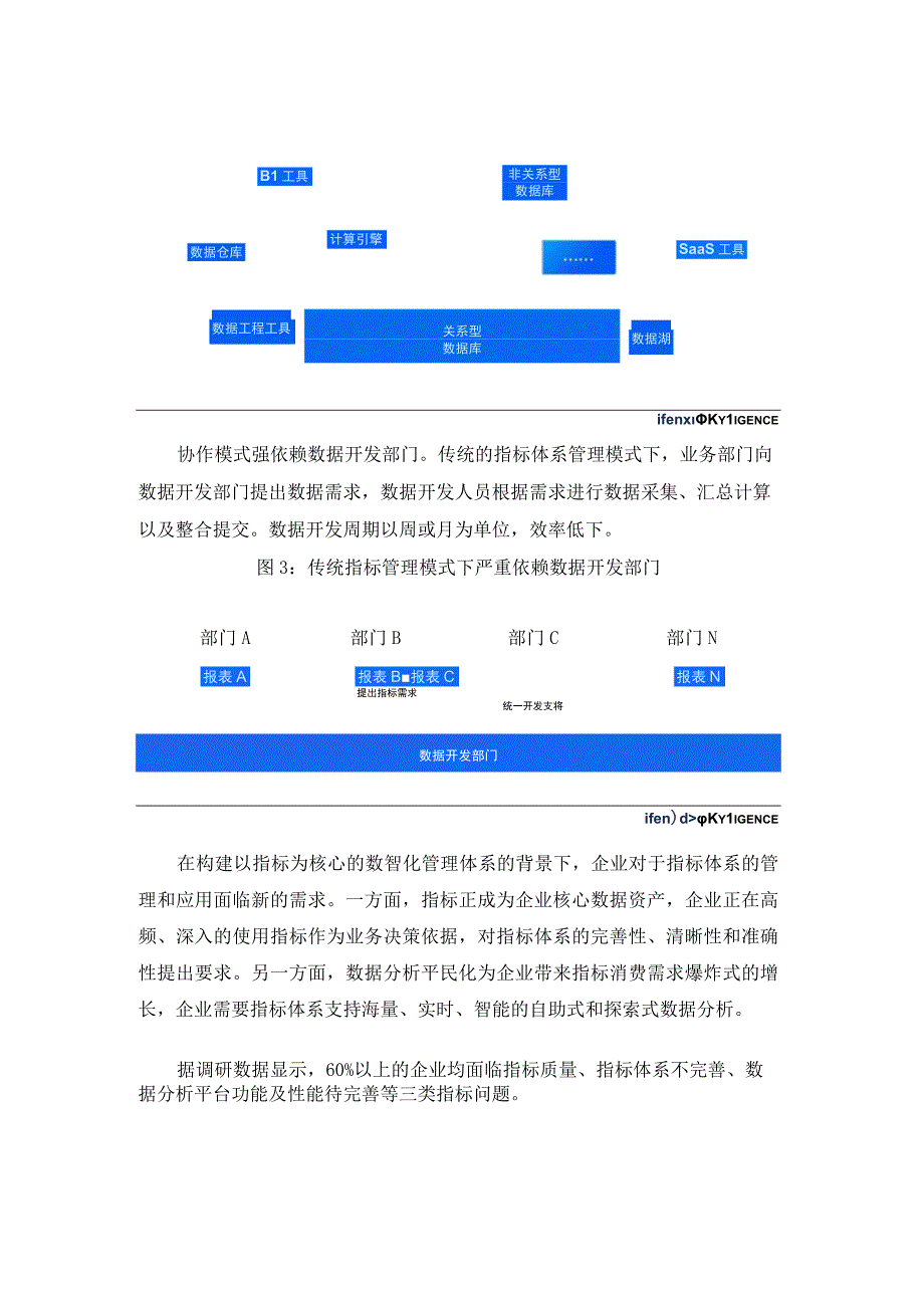 深度解读《2023中国指标中台市场研究报告》.docx_第3页