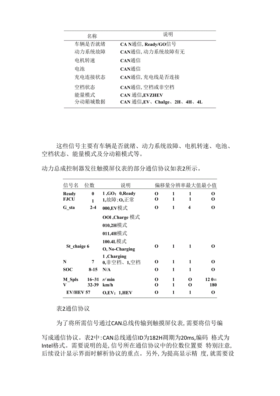 混合动力汽车CAN总线触摸屏仪表设计.docx_第3页