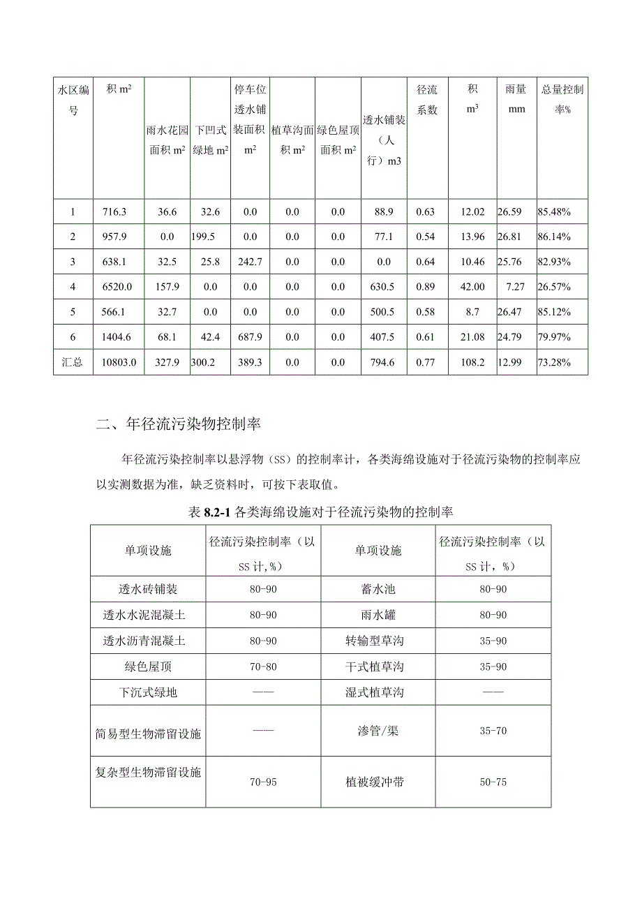 海绵城市指标达标分析.docx_第2页