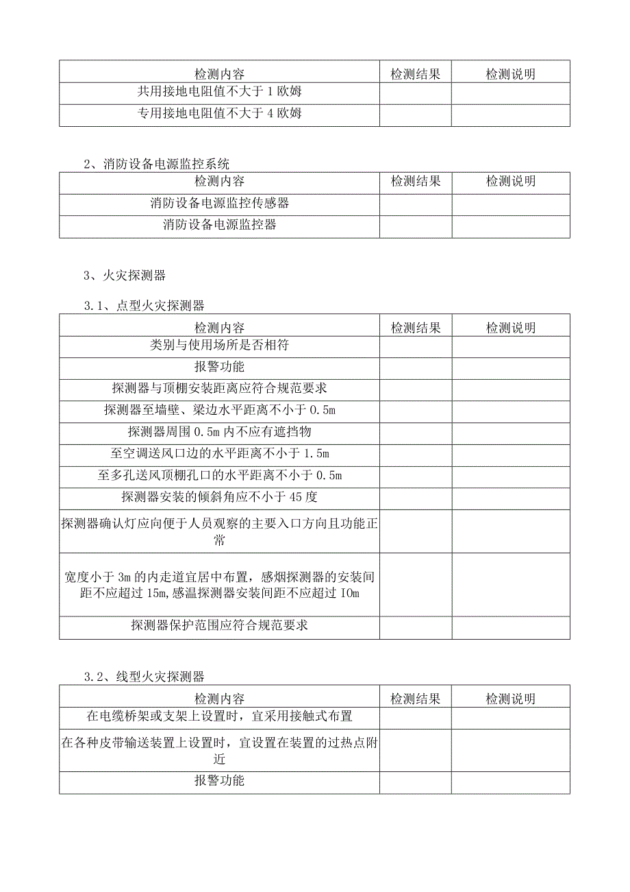 火灾自动报警系统检测记录表.docx_第3页