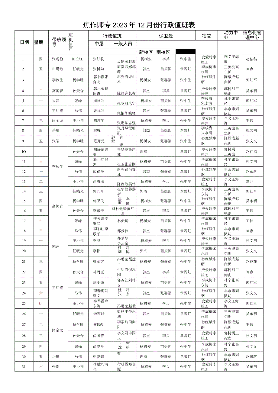 焦作师专2022年12月份行政值班表.docx_第1页