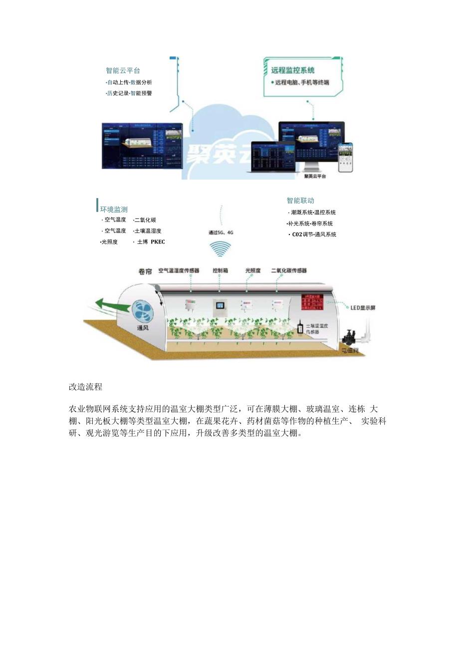 温室大棚改造方案.docx_第2页