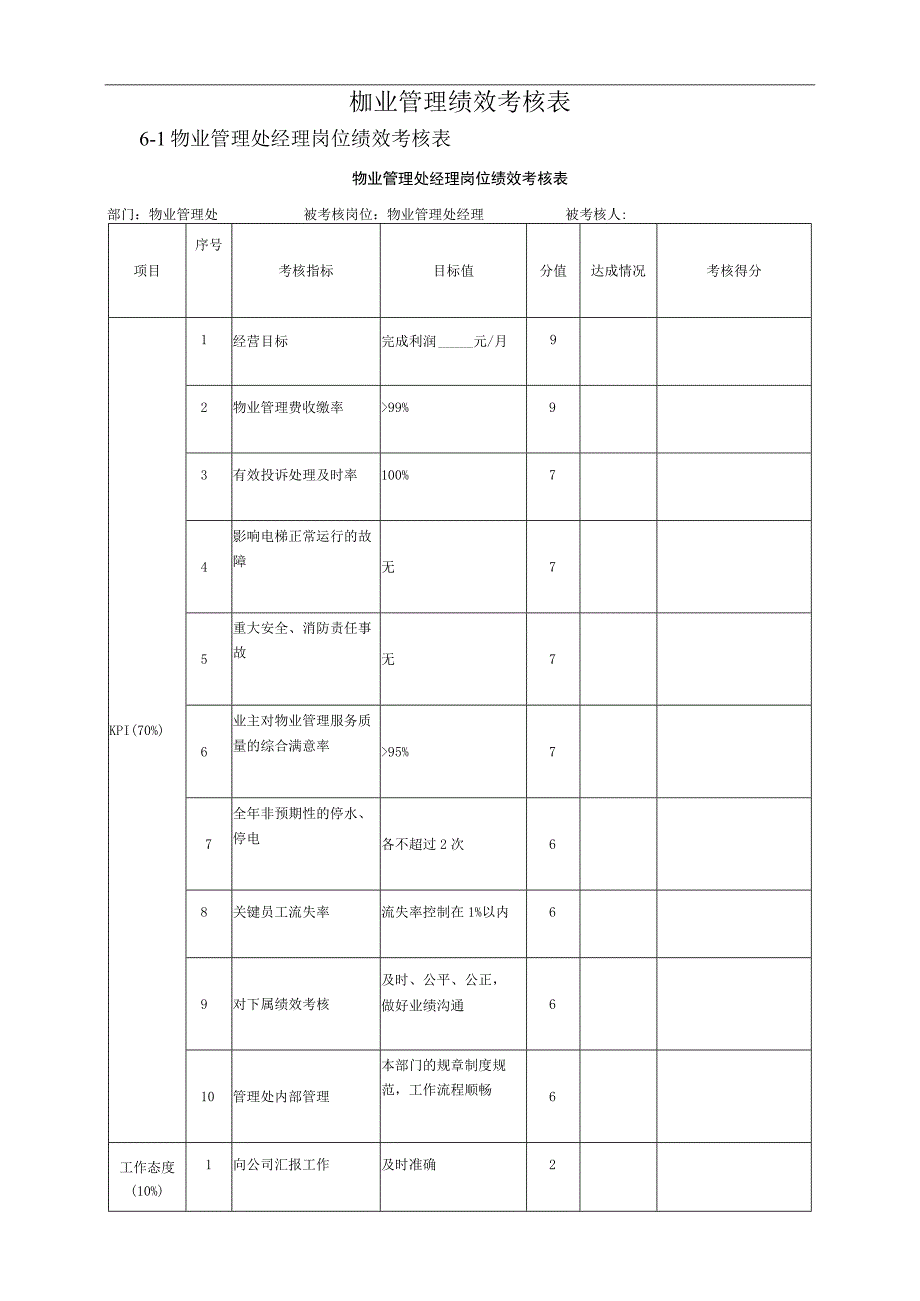 物业管理绩效考核表(51页).docx_第1页