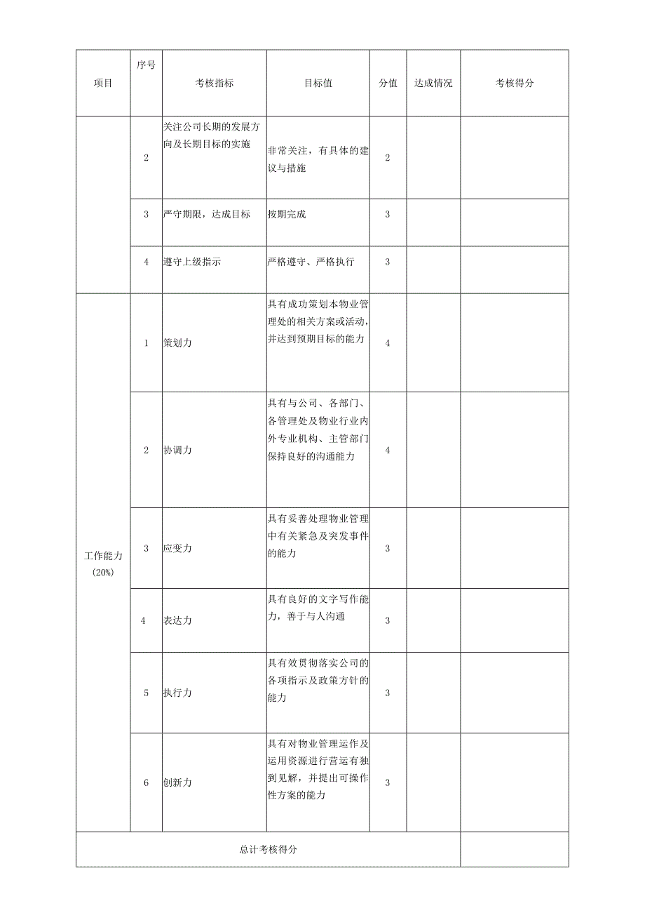 物业管理绩效考核表(51页).docx_第2页