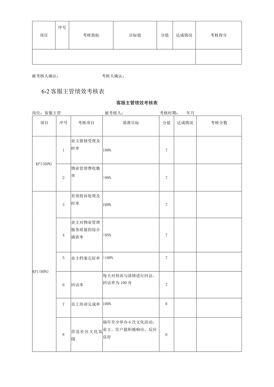 物业管理绩效考核表(51页).docx_第3页