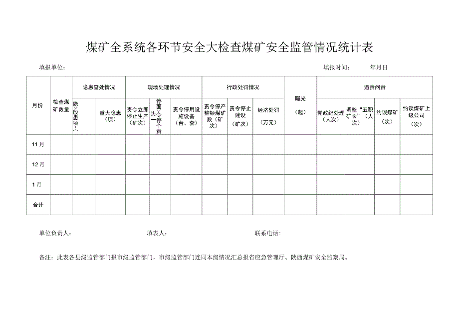 煤矿全系统各环节安全大检查煤矿安全监管情况统计表.docx_第1页