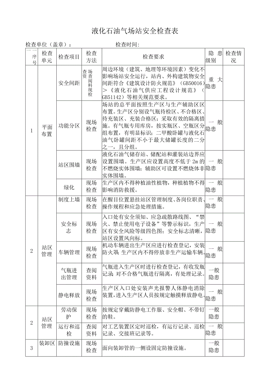 液化石油气场站安全检查表.docx_第1页