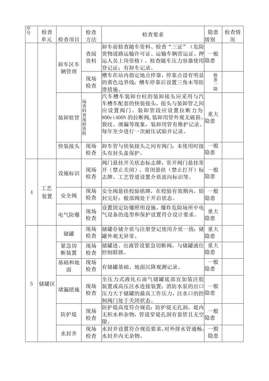 液化石油气场站安全检查表.docx_第2页