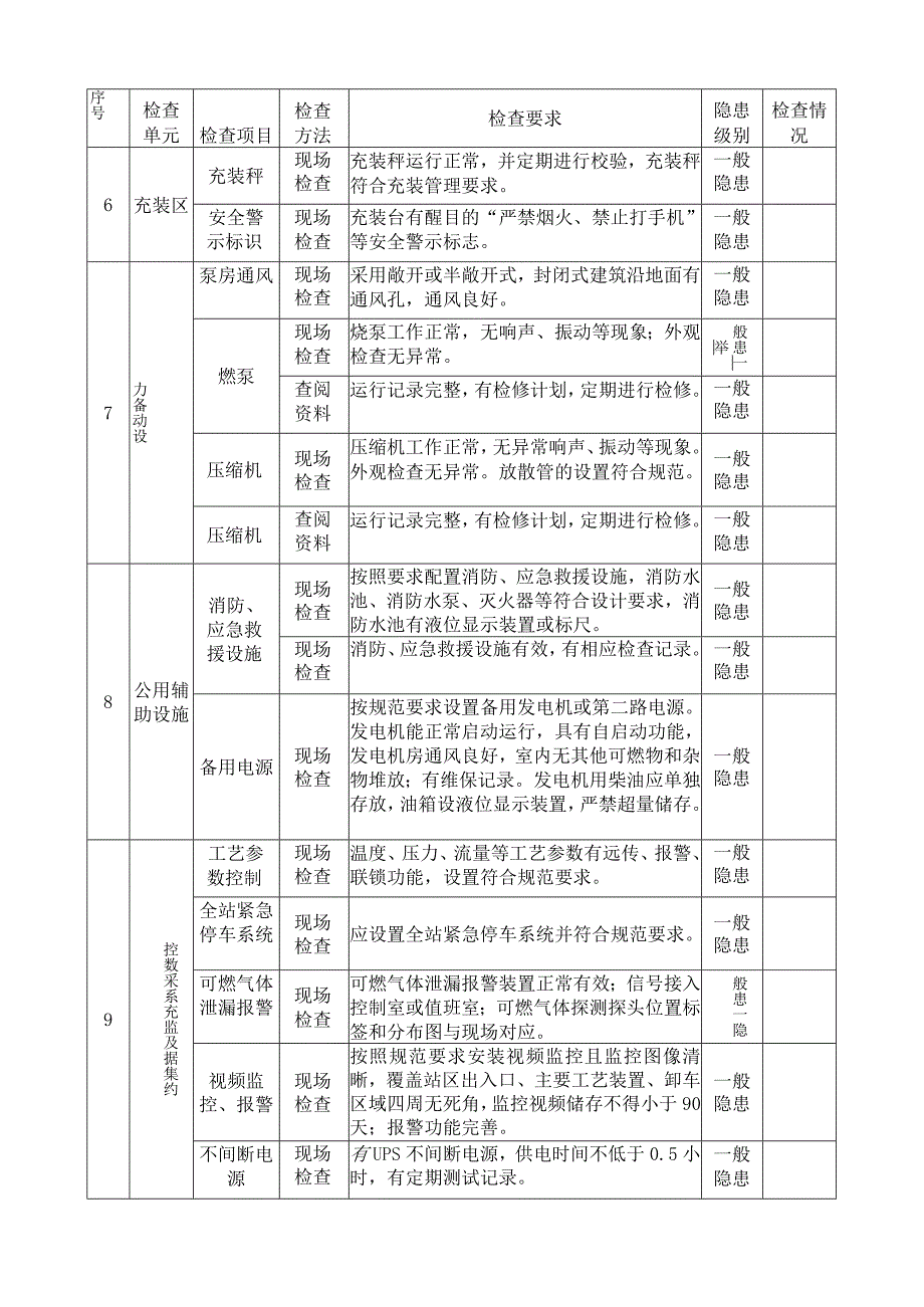 液化石油气场站安全检查表.docx_第3页