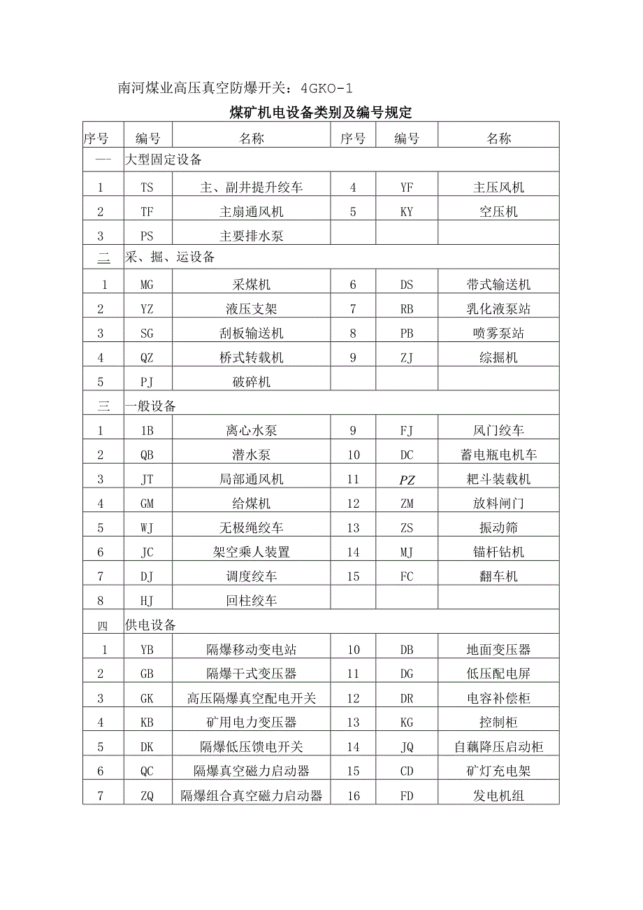 煤业公司煤矿机电设备台账管理制度.docx_第3页