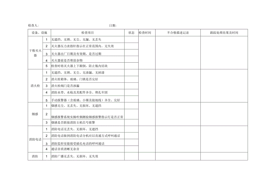 消防设施设备检查记录表.docx_第1页