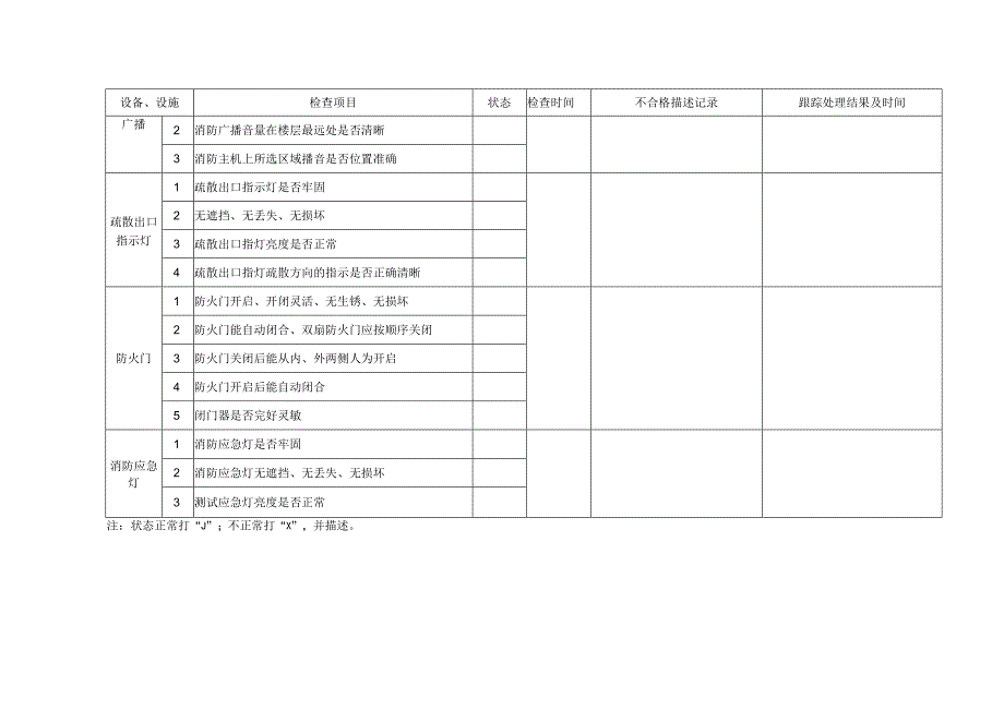 消防设施设备检查记录表.docx_第2页