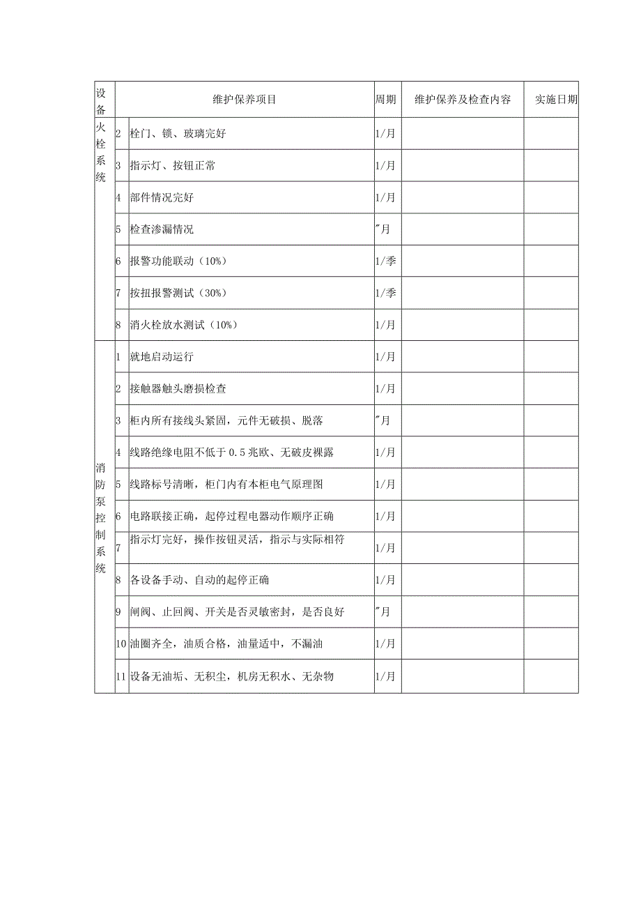 消防设备定期维护保养与检查记录表.docx_第2页