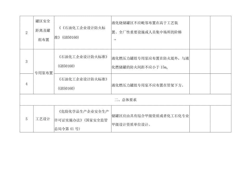 液化烃储罐区安全风险重点检查表.docx_第2页