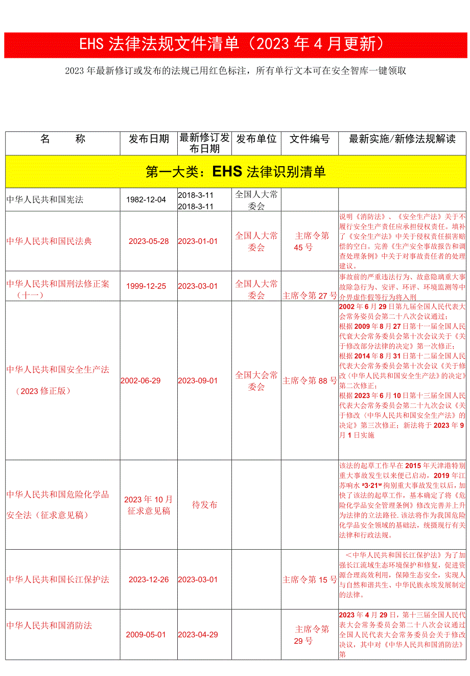 清单2023年4月更新安全法律法规文件清单.docx_第1页