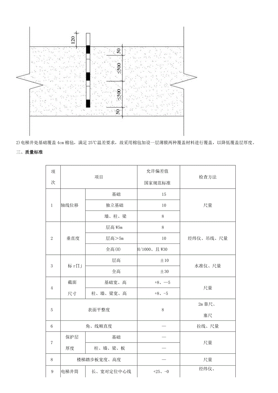 混凝土施工工程专项施工方案（定版）.docx_第3页