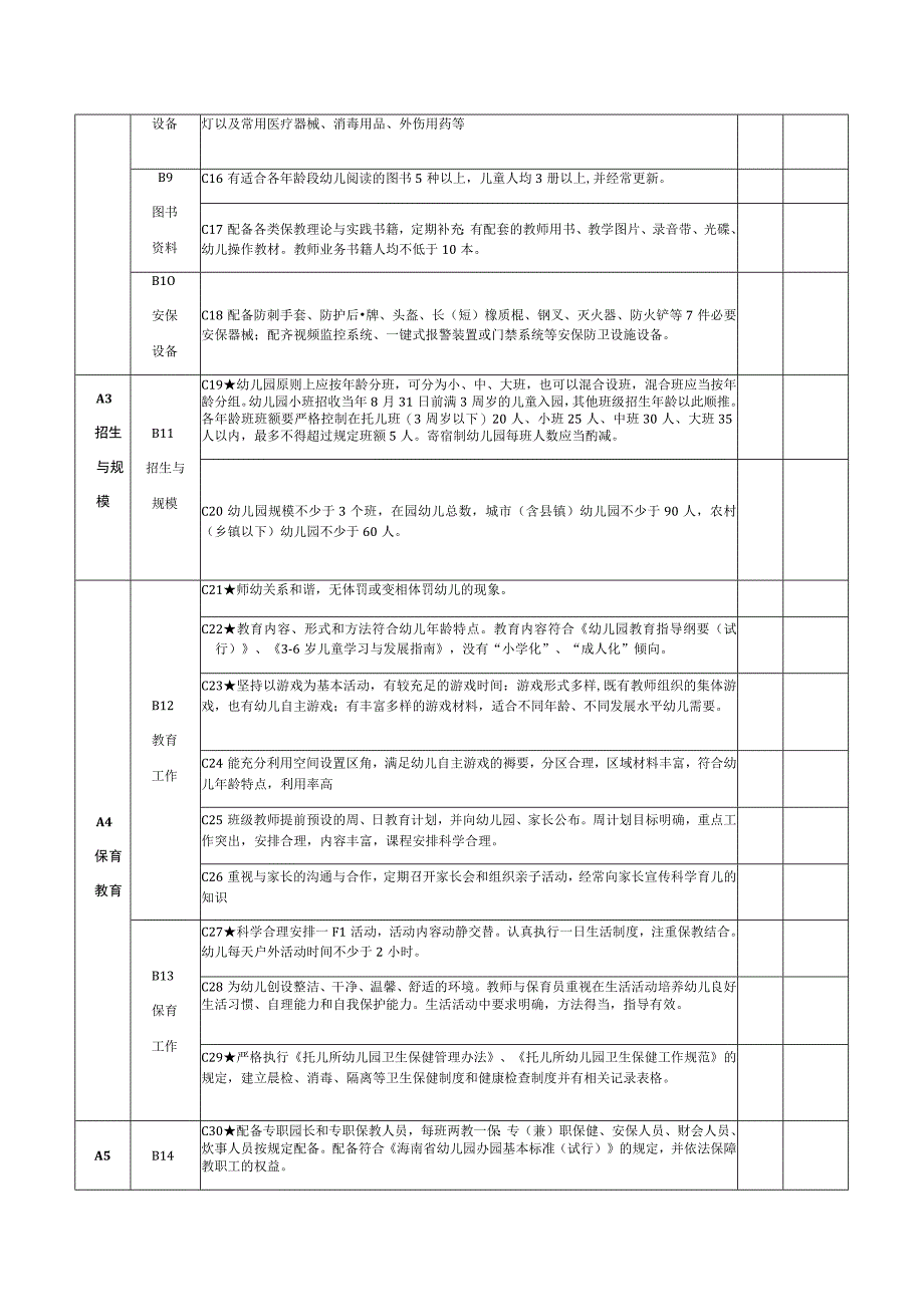 海南省普惠性民办幼儿园评估指标体系.docx_第2页