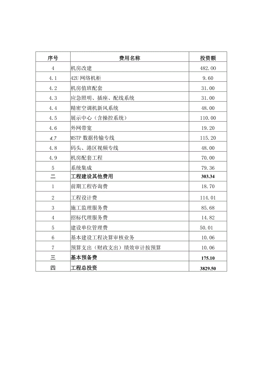 湖北电子口岸水运平台建设工程初步设计总概算表.docx_第2页