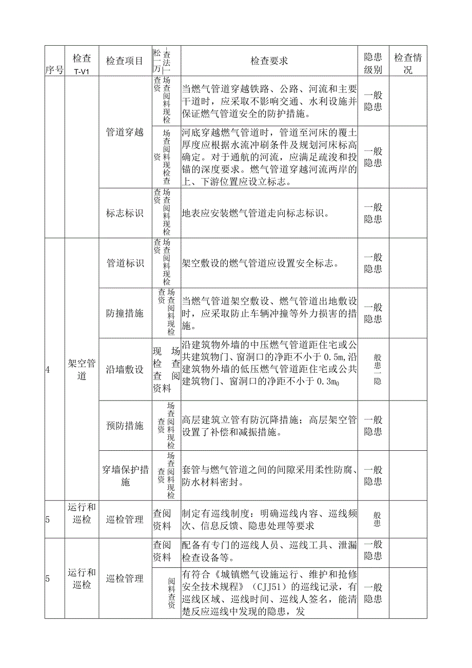 燃气管道及附属设施安全检查表.docx_第2页