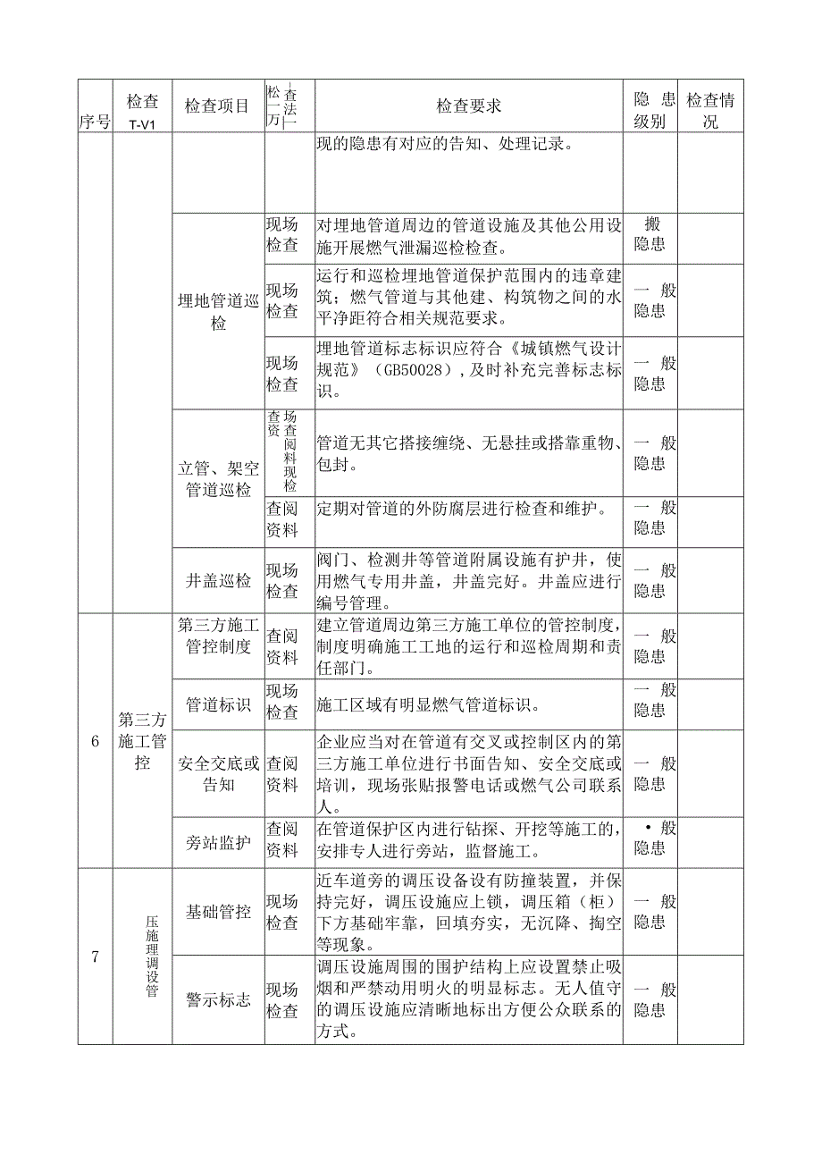 燃气管道及附属设施安全检查表.docx_第3页