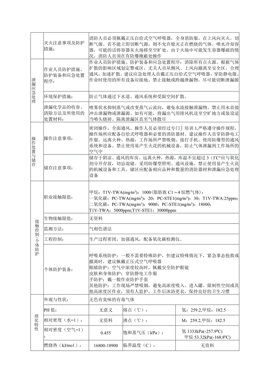 煤气的安全技术说明书.docx_第2页