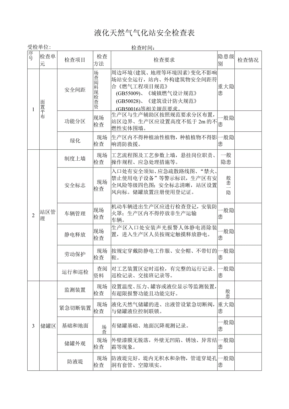 液化天然气气化站安全检查表.docx_第1页