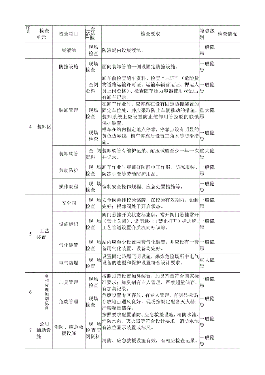 液化天然气气化站安全检查表.docx_第2页