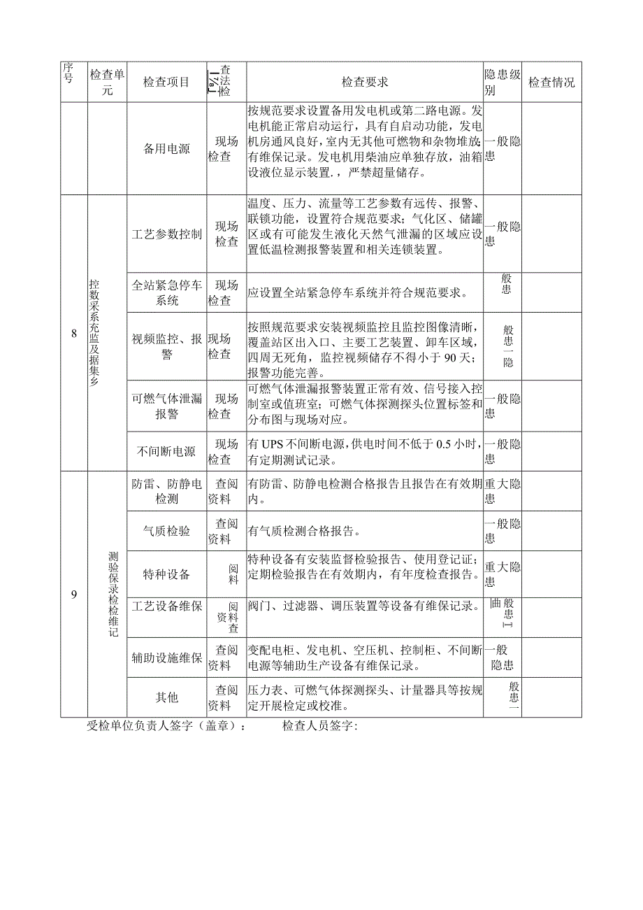 液化天然气气化站安全检查表.docx_第3页