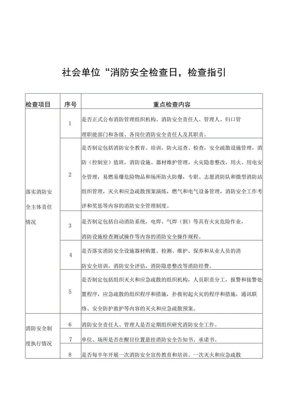 消防安全检查日检查指引.docx_第1页