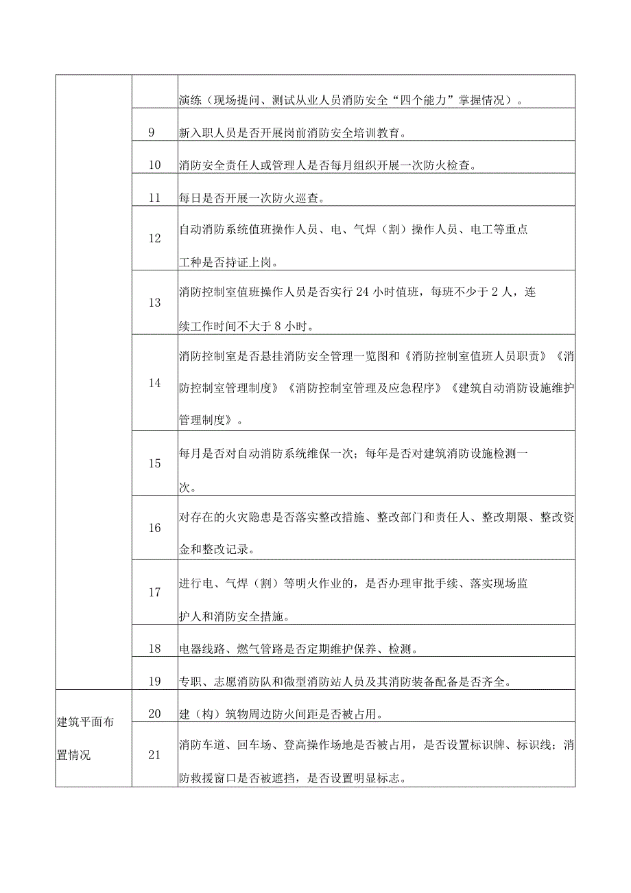 消防安全检查日检查指引.docx_第2页