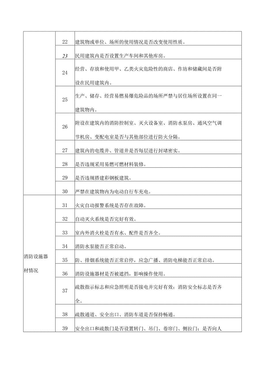 消防安全检查日检查指引.docx_第3页