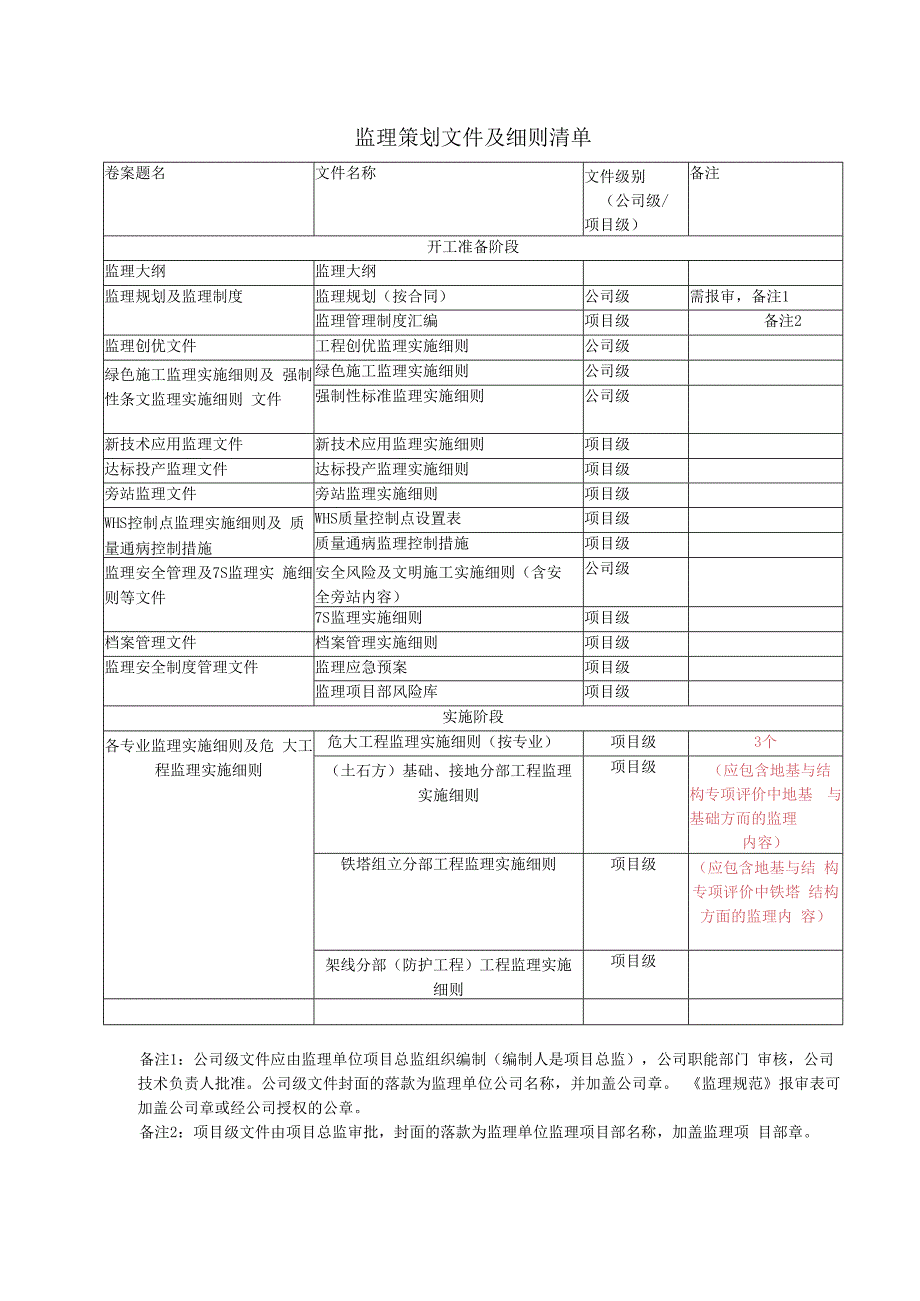 监理单位所需文件清单(送审稿).docx_第1页