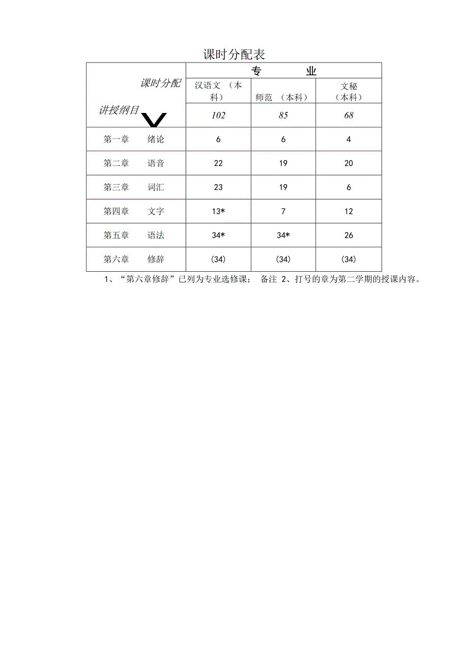 现代汉语课程教学大纲_002.docx_第3页