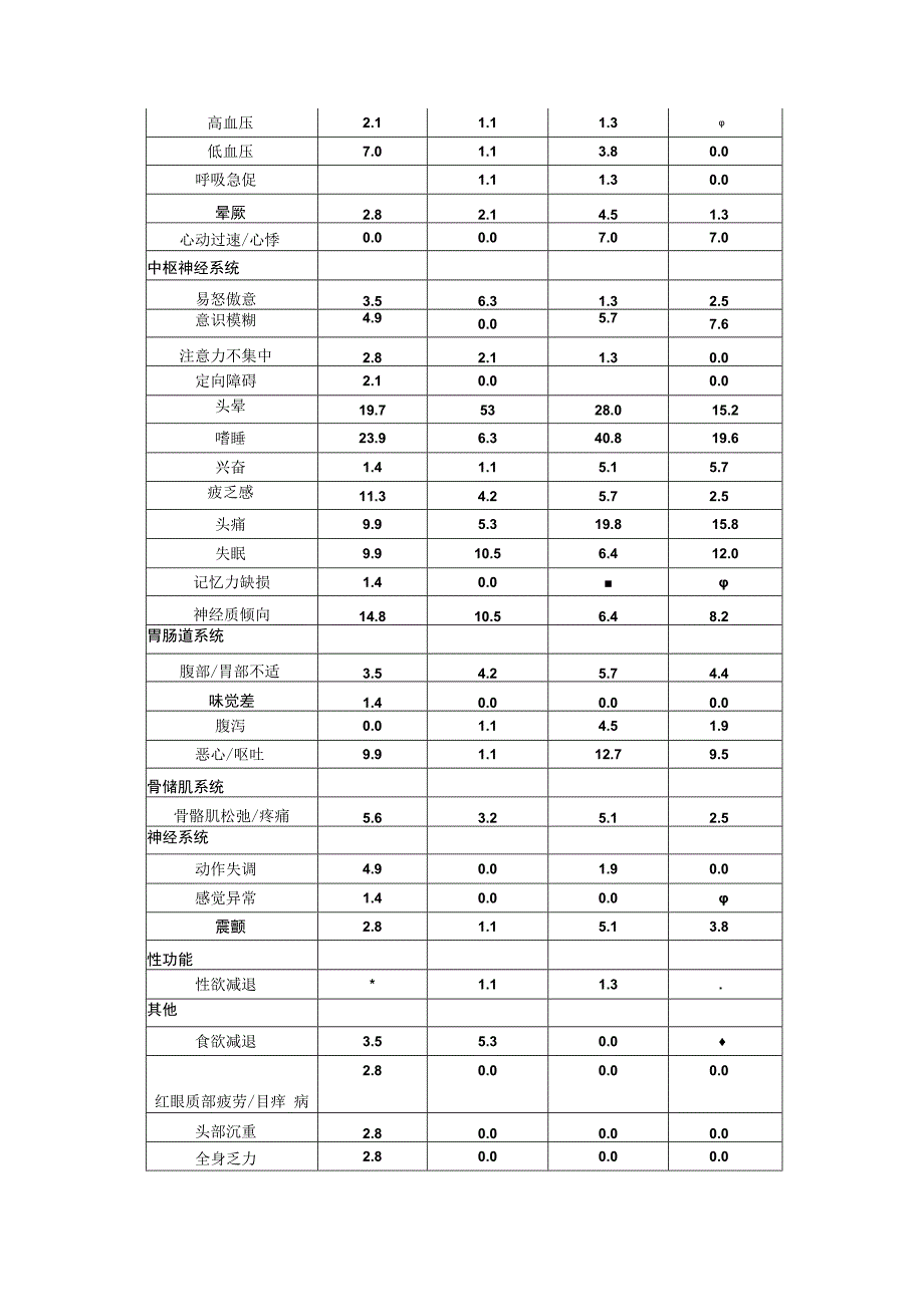 盐酸曲唑酮片美时玉中文说明书.docx_第3页