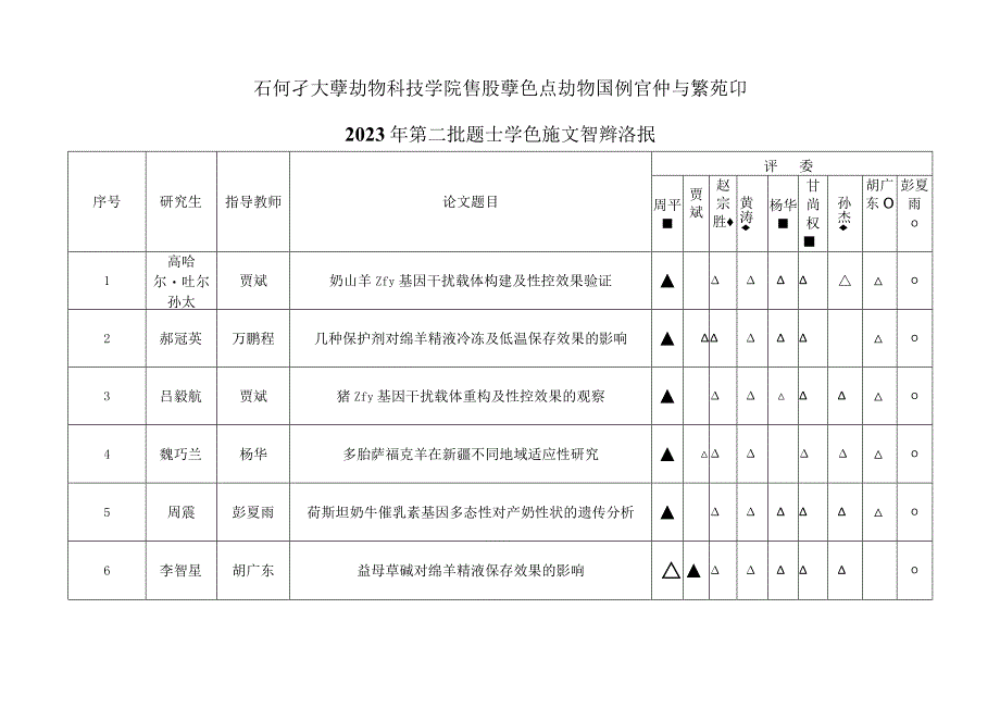 石河子大学动物科技学院畜牧学位点动物遗传育种与繁殖组2023年第二批硕士学位论文答辩海报.docx_第1页