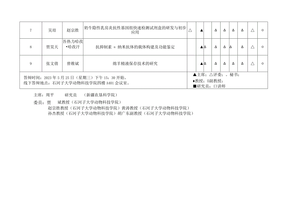 石河子大学动物科技学院畜牧学位点动物遗传育种与繁殖组2023年第二批硕士学位论文答辩海报.docx_第2页