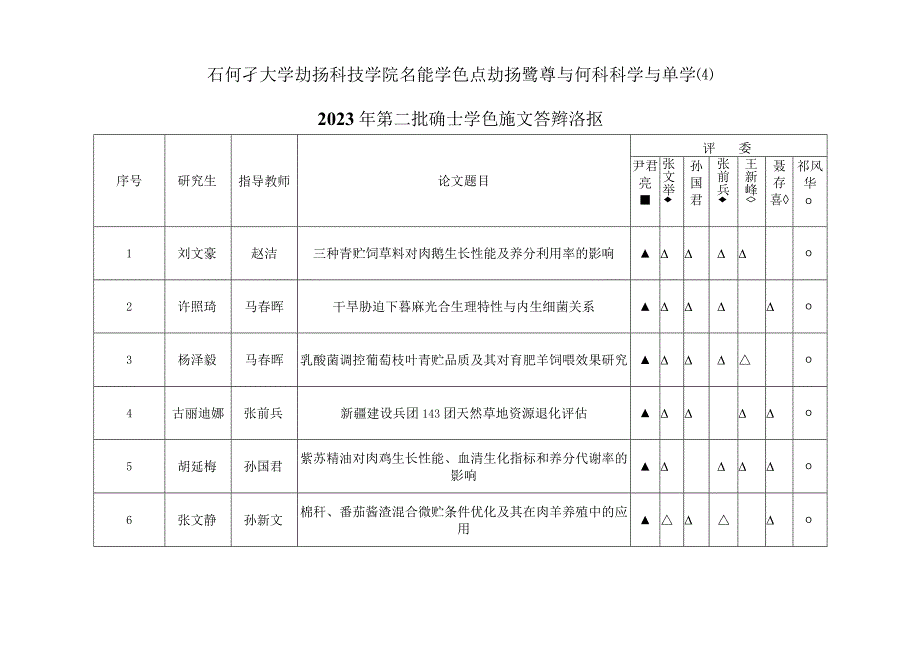 石河子大学动物科技学院畜牧学位点动物遗传育种与繁殖组2023年第二批硕士学位论文答辩海报.docx_第3页